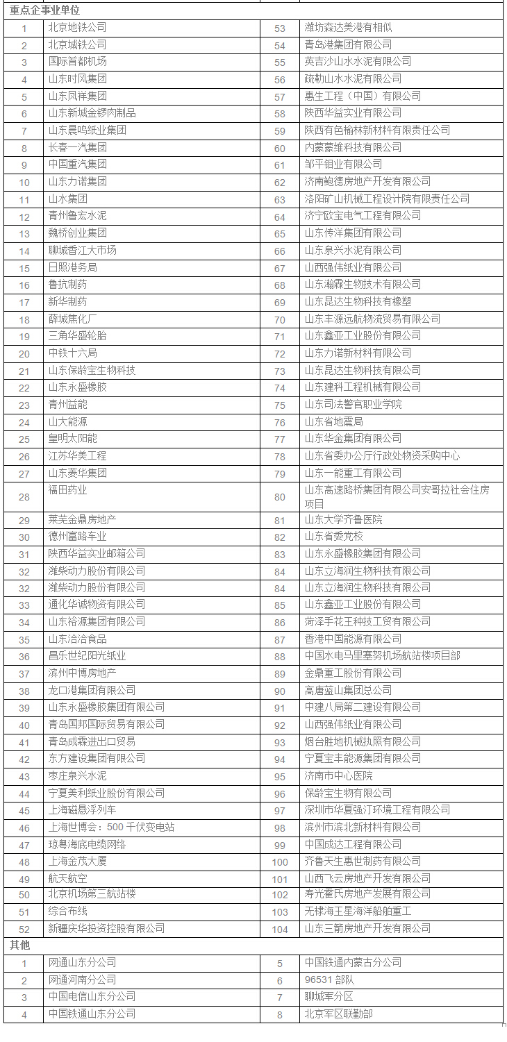 合作客戶(圖6)