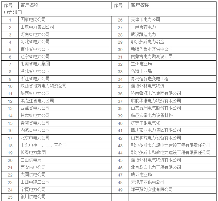 合作客戶(圖1)