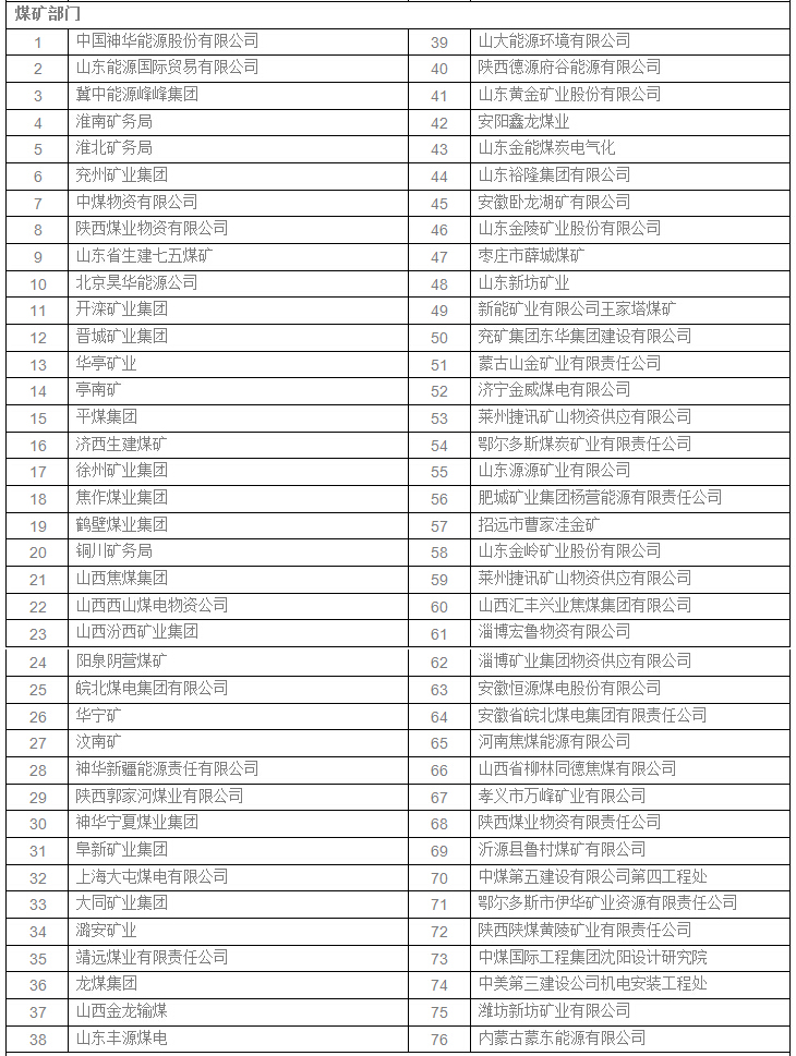 合作客戶(圖3)